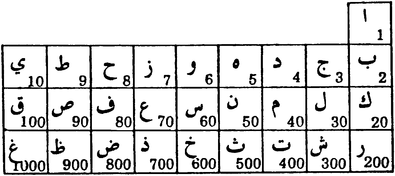 arabic initials