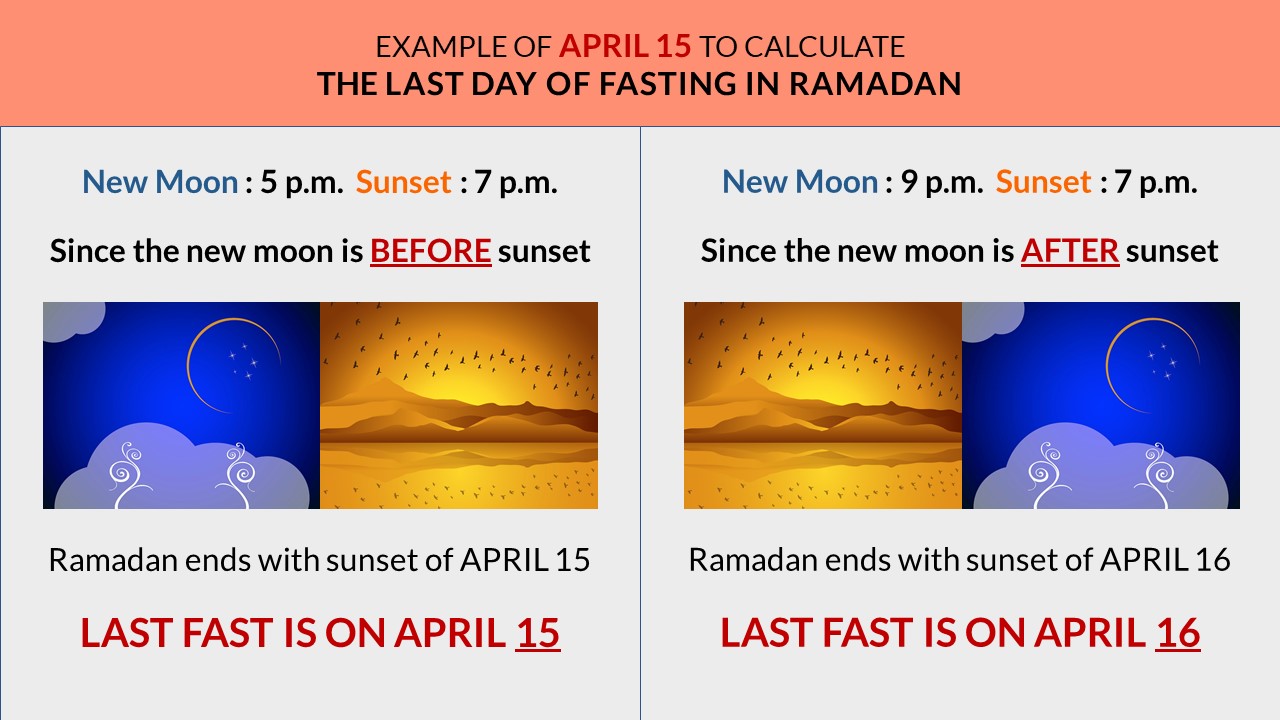 Last day of fasting